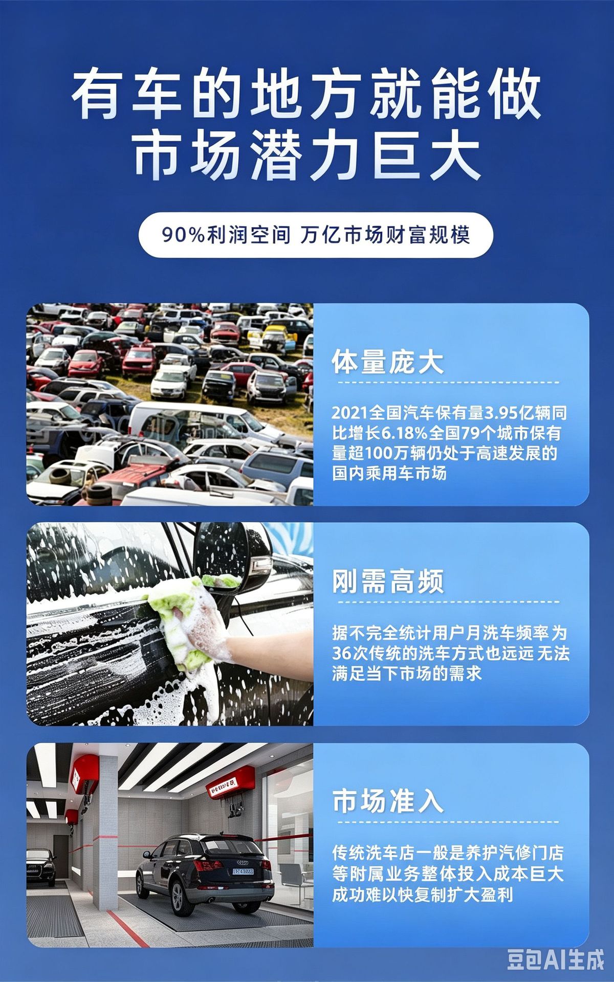 Large Commercial Car Wash Machine Manufacturer Fully Automatic Car Washer with No Dead Ends 360 ° Rotating Six-Blade Fan for Cross-Border Trade