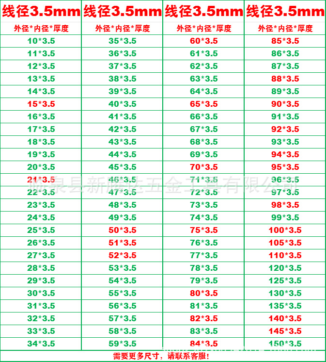 线径3.5