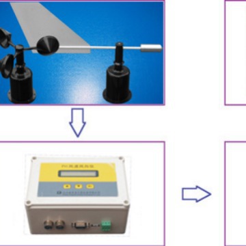 绿萱科技公司专业生产风速风向仪,测量准确,性能稳定.