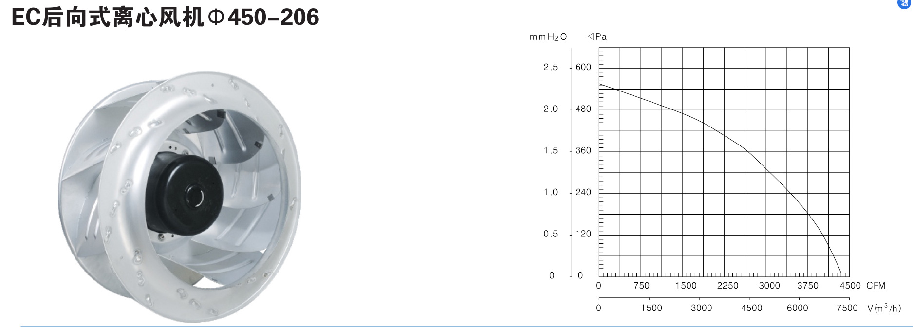 EC后向式离心风机 450-206