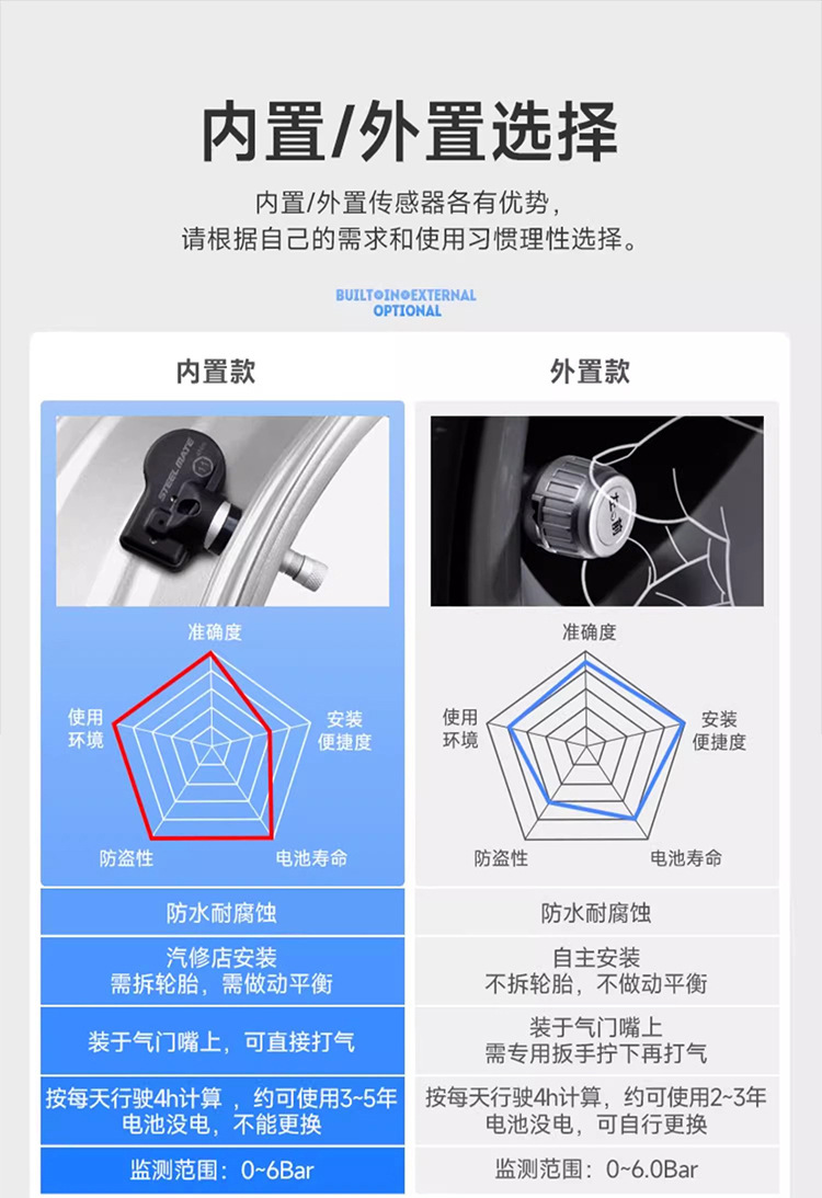 Obd Lcd Instrument, Tire Pressure Monitoring, Hud Head-Up Display, Gps Guide, Multi-Interface, In-Car Smart Multi-Function