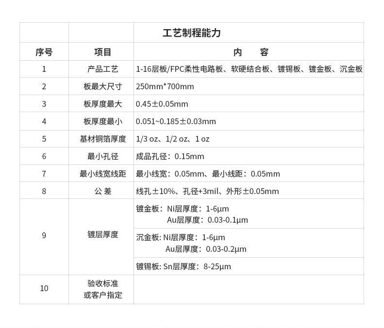 O1CN01eKM6Et200UmPrN5l3_!!2211