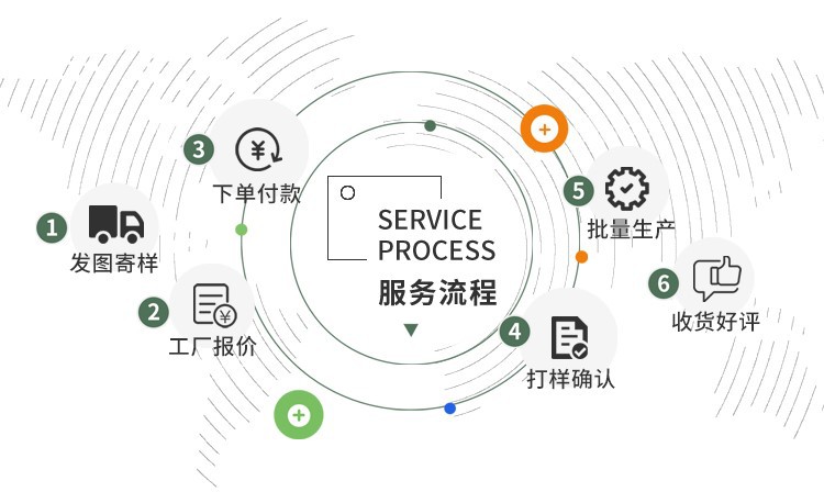 O1CN0125vxcE213XMrhfByb_!!2219167236929-0-cib.jpg?__r__=1740036376284