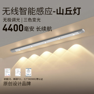 �羳؛Դ�Б�ɽ���led�^���������Ҵ��^�����ȳ��؈�۷Շ�ҹ��