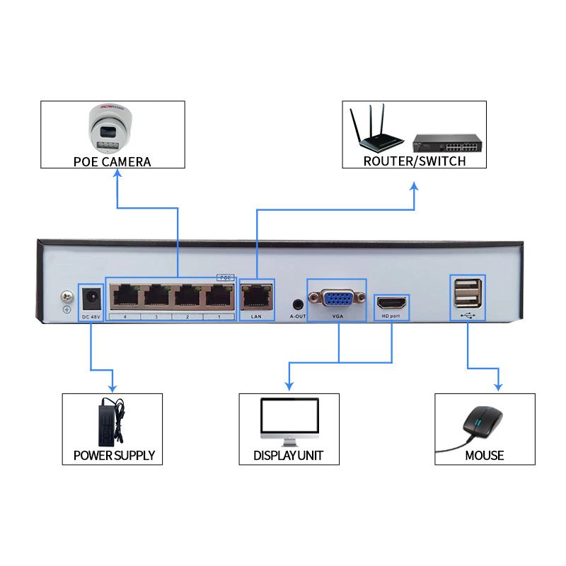 POE Monitor Camera High Definition Home Indoor Supports Hikvision Dahua Recorder Full Color Audio Night Vision Hemispherical