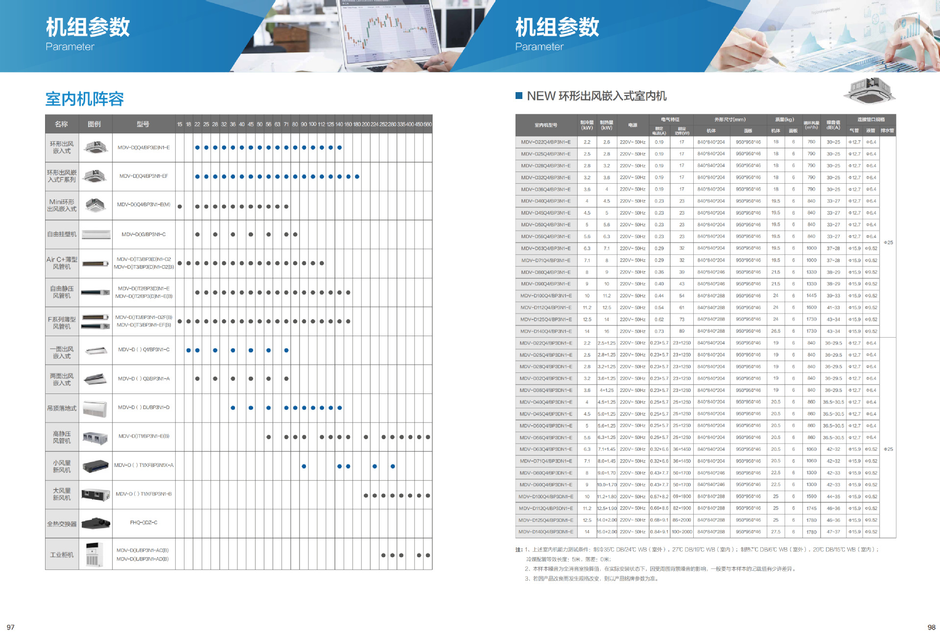 美的多联机大多联样册顶出风全