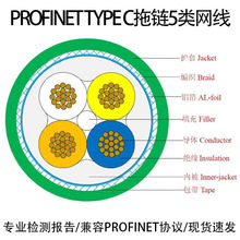 ����profinet type c �p���γ�����������ĥ���I�W�� ��|PUR�o��