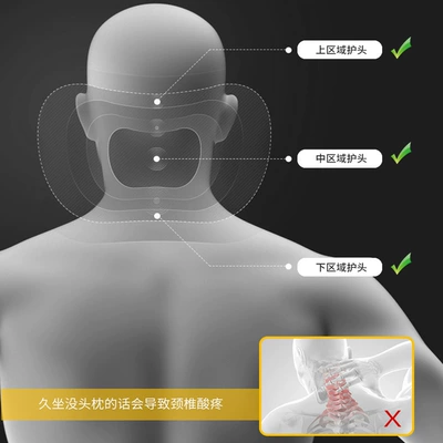 Headrest: high-end neck protection headrest