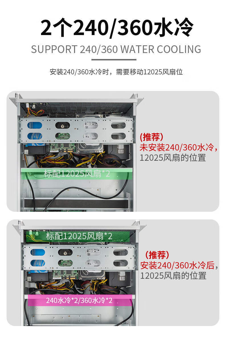 6u工控机箱4090显卡12槽多gpu双atx电源360水冷e-atx主板ai服务器-阿里巴巴