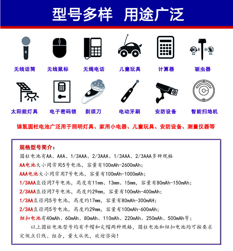型号用途