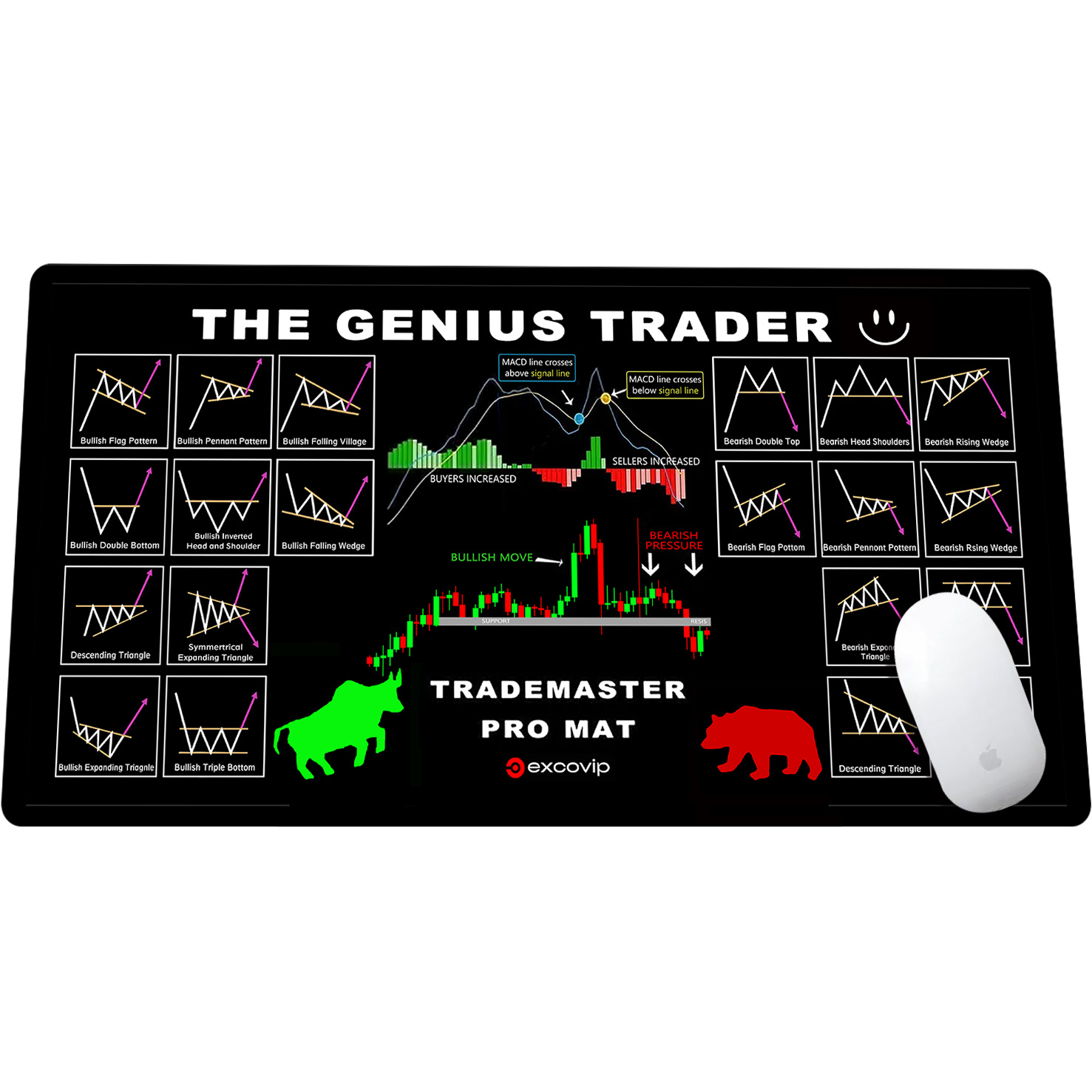 Almohadilla de ratón de gran tamaño para inversores en acciones, resistente, antideslizante, con borde bloqueado, gruesa y fácil de limpiar, para oficina