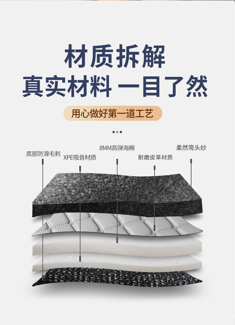 Geely Galaxy L7 full-coverage car mats, carpet-style Galaxy L7 custom car floor mats