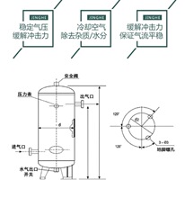 8E7Q螺杆式空压机真空泵专用储气罐0.3/0.6/1/2立方8/10/13公斤缓