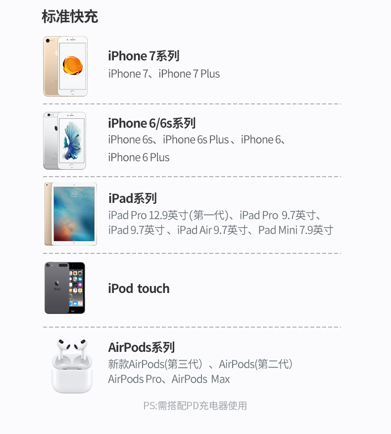 PD fast charging 20W for iphone Apple data cable wholesale 11 Original factory type-c to iphone charging pic 21