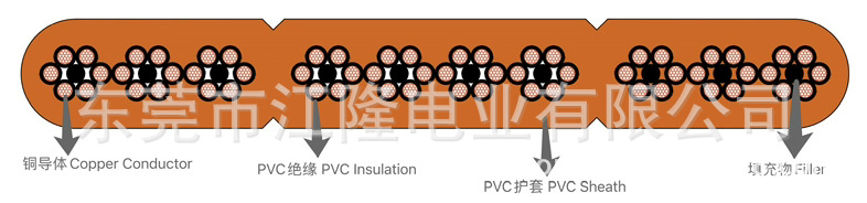 多芯扁平型电梯电缆 71f TVVB.jpg
