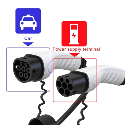 Charging Gun Car Charging Cable | Elektrikli avtomobil şarj cihazları