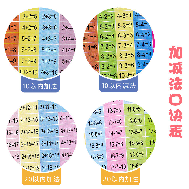 Escuela primaria Tarjeta de multiplicación 99 Tabla de fórmulas Aprendizaje de matemáticas Educación de la primera infancia Diga suma y resta ayudas didácticas al por mayor