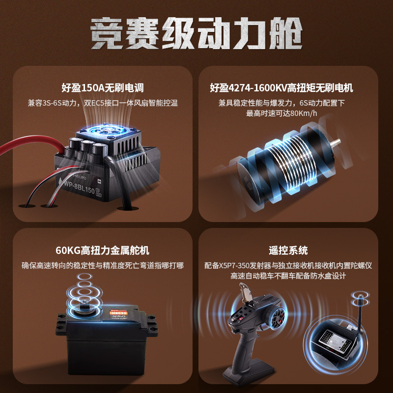 FMS 1/7 福特烈马 专业无刷高速暴力四驱竞速短卡RC遥控模型户外|undefined