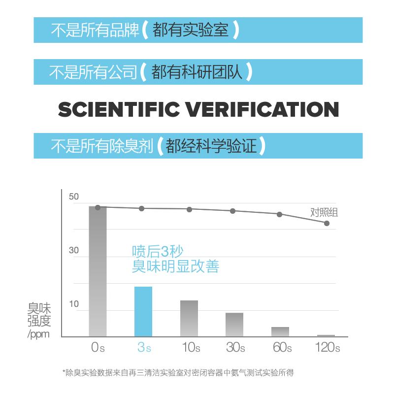 再三宠物除臭剂猫咪狗狗通用生物酶除臭喷雾清洁手套洁耳液洁齿水|undefined