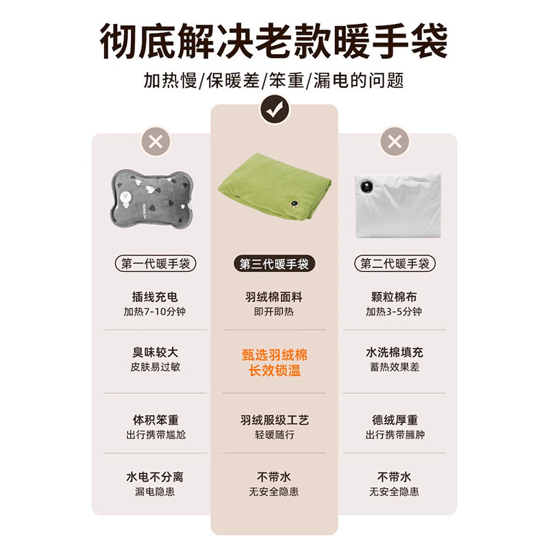 グラフェンの暖かい手の宝の防爆の無水の湯たんぽの湯たんぽの暖かい赤ちゃんの布団は絨毛の暖かい手袋を暖めます。