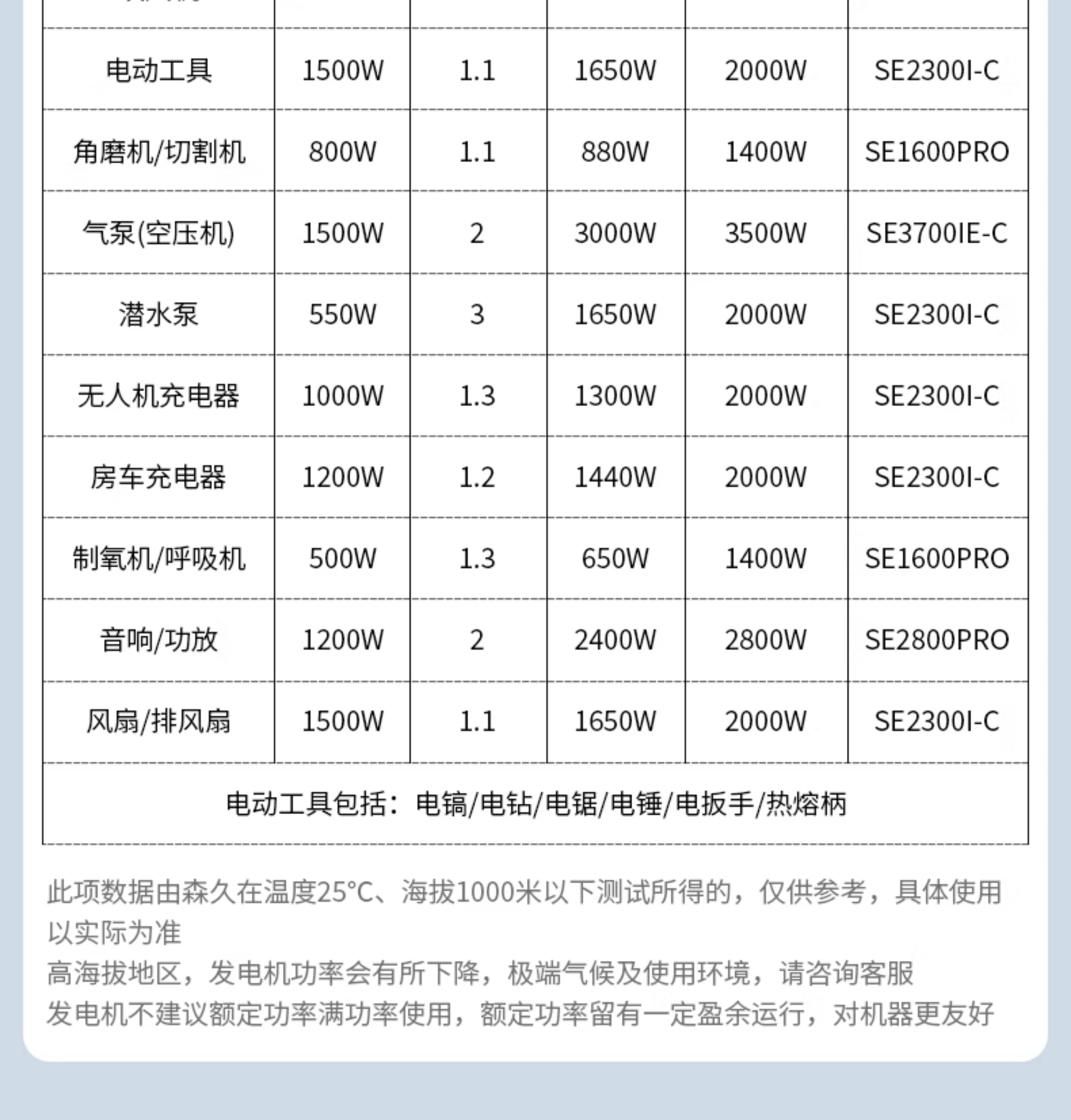 Senjiu Brand Silent Inverter Generator Set 220V Household 6.5Kw High-Power Outdoor Portable Charging Generator for Stalls