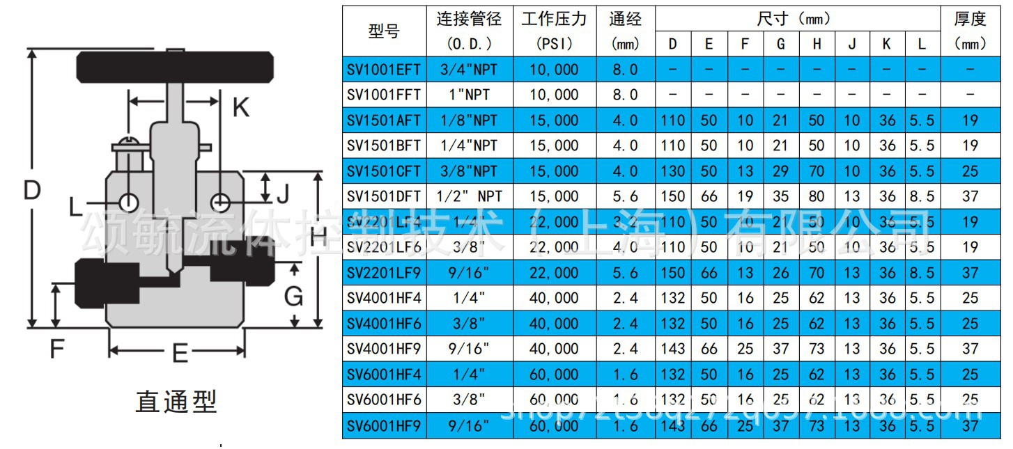 直通型选型.JPG