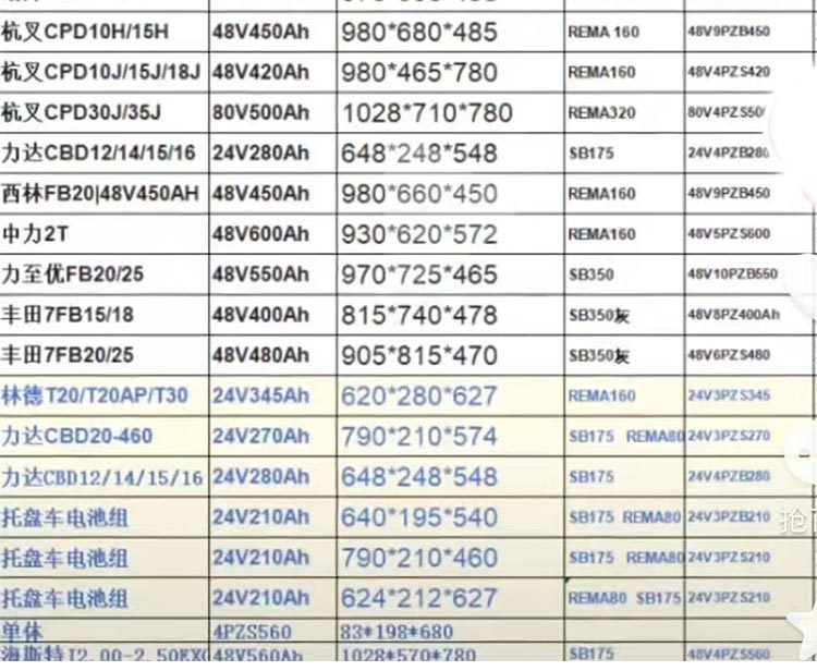 天能叉车电池详情_06