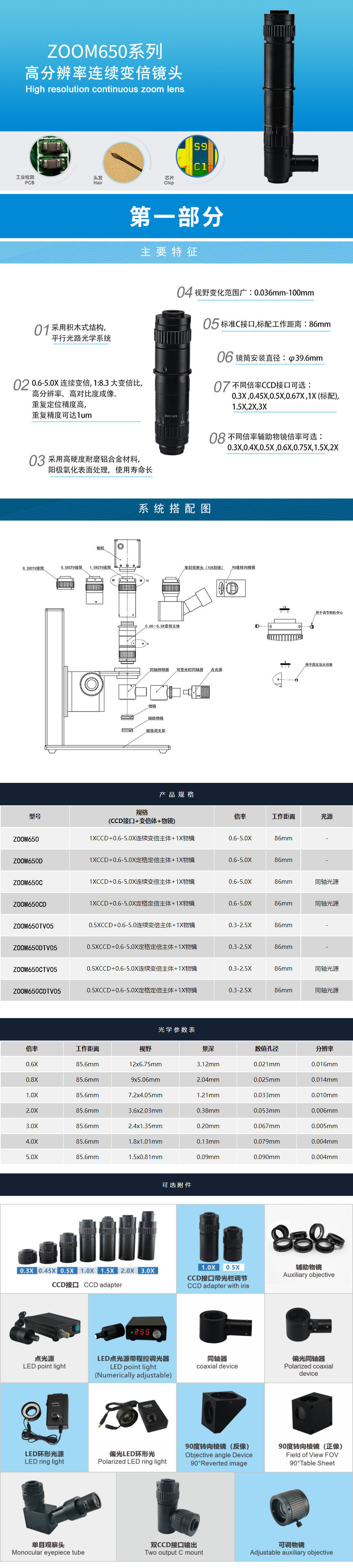 视频显微镜镜头、工业相机CCD适用
