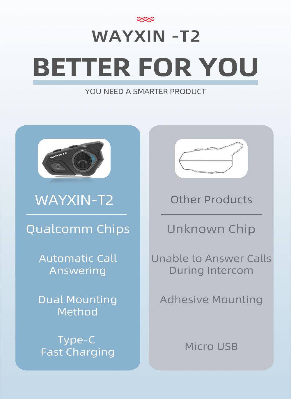 Wayxin Motorcycle Helmet Headset Bluetooth Helmet Headset Helmet Intercom 2 Person Talk T2