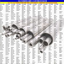 304P䓾ܹܹop5 6 7 8 9 10 12 15 18 20 30 40-108