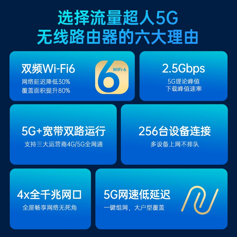 Трафик супер 5G CPE мобильный маршрутизатор двухчастотный гигабитный высокоскоростной мобильный маршрутизатор 3000G большой трафик
