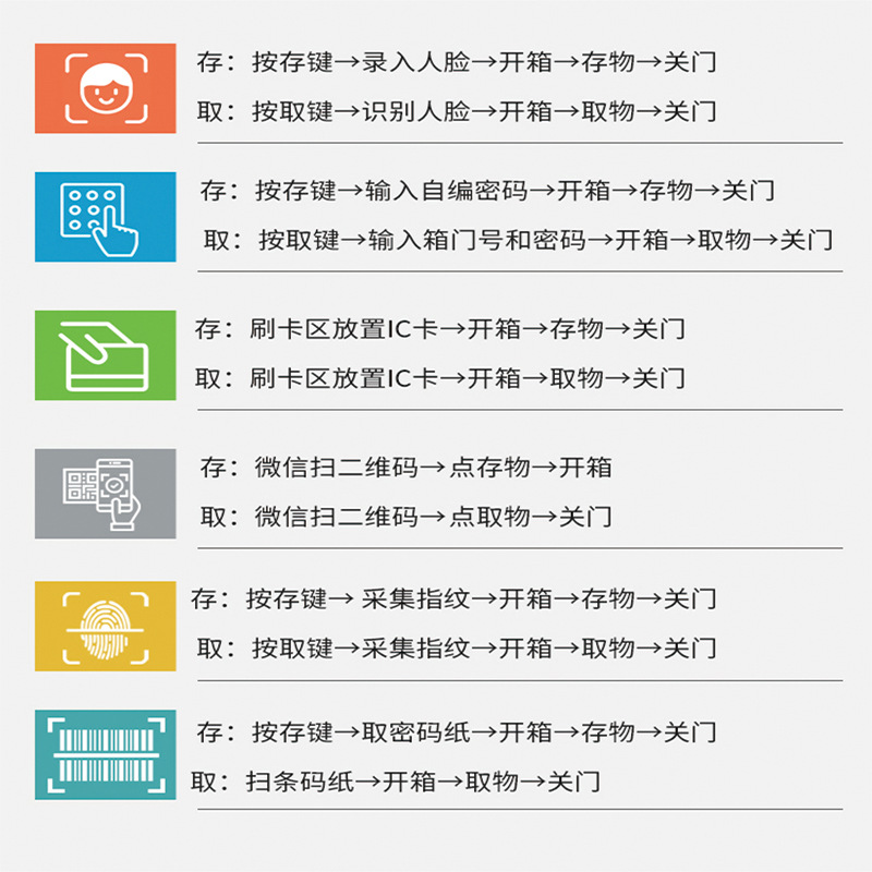 Supermercado E-Embarket, almacenamiento inteligente, almacenamiento de almacenamiento, almacenamiento de almacenamiento, código de barras infrarrojo, tarjeta deslizante, contraseña, gabinete de almacenamiento de teléfonos móviles