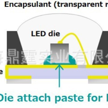 Ag Sintering Paste for Electrodes   kyocera CT285 CT2700RTS