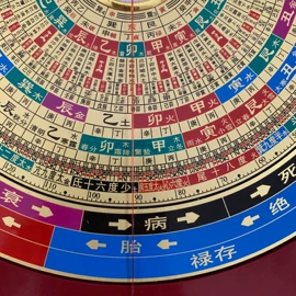 宗教法器;罗盘;其他装饰摆件