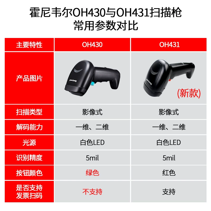 2D ручной сканер штрихкодов Honeywell OH430 / OH431 — проводной POS-сканер для оплат и чеков