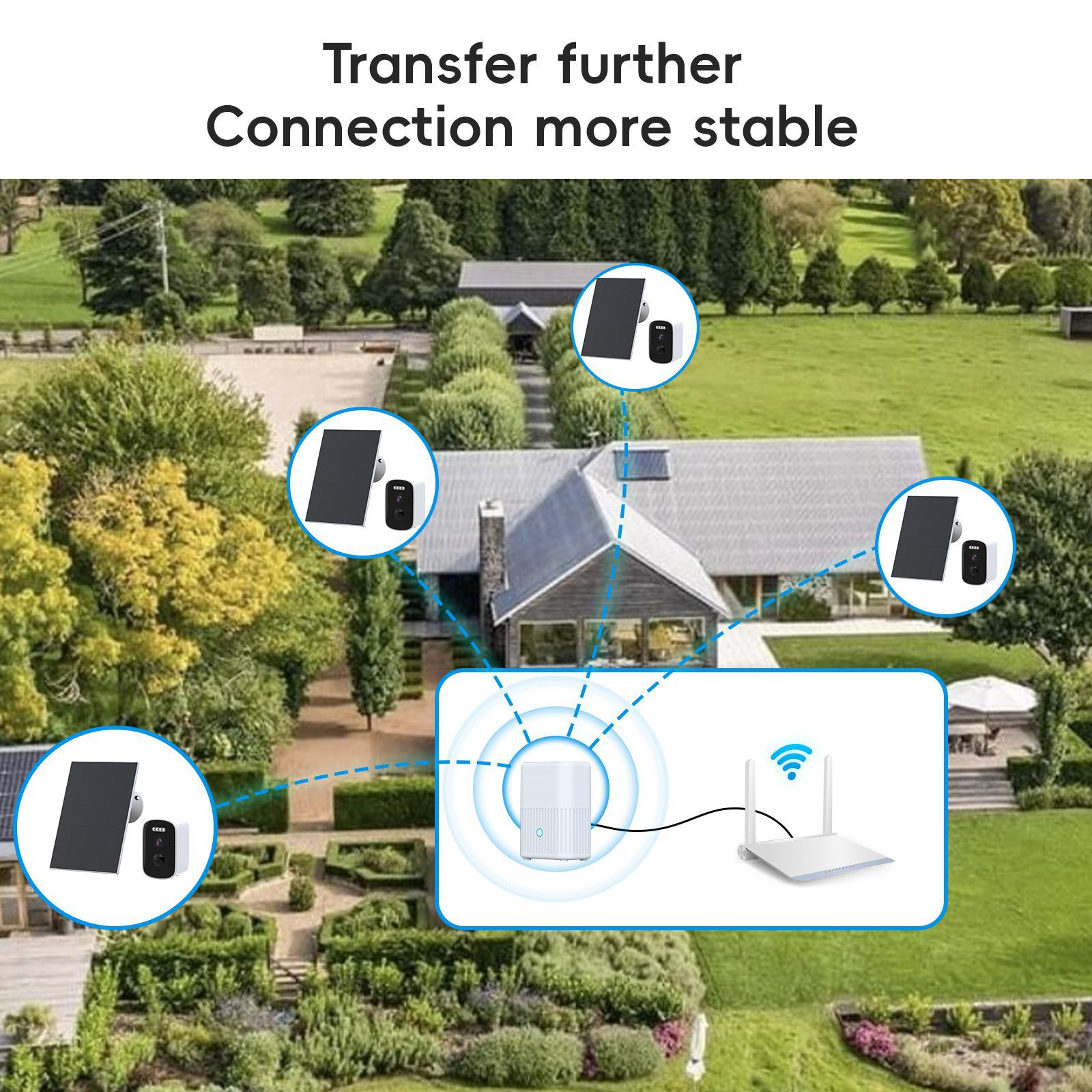 Fuente de fábrica de monitoreo solar conjunto de estación base de cámara HD inteligente integración multi-imagen comercio exterior transfronterizo nuevo