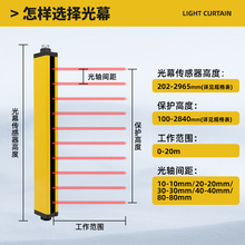 单侧一体手环光敏传感器开炼机炼胶机防夹手安全光栅压面机防护