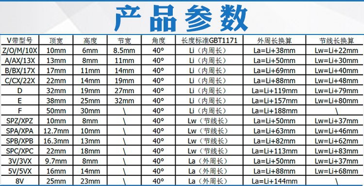 A gold standard triangle belt type a 17 to 120/26/28/32/34 anti-static flame retardant driving belt imported