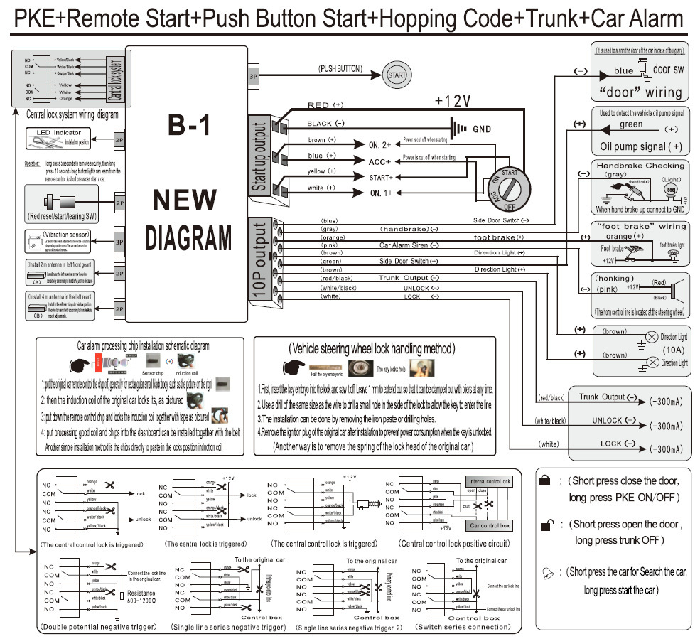 Model B Export Type: Car Keyless Entry + One-Button Start + Trunk + Vibration Alarm + Mobile Phone Control