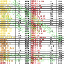 媒介橙GN 媒介深黄GG 酸性黑ATT  酸性黑10B        酸性黑ACE