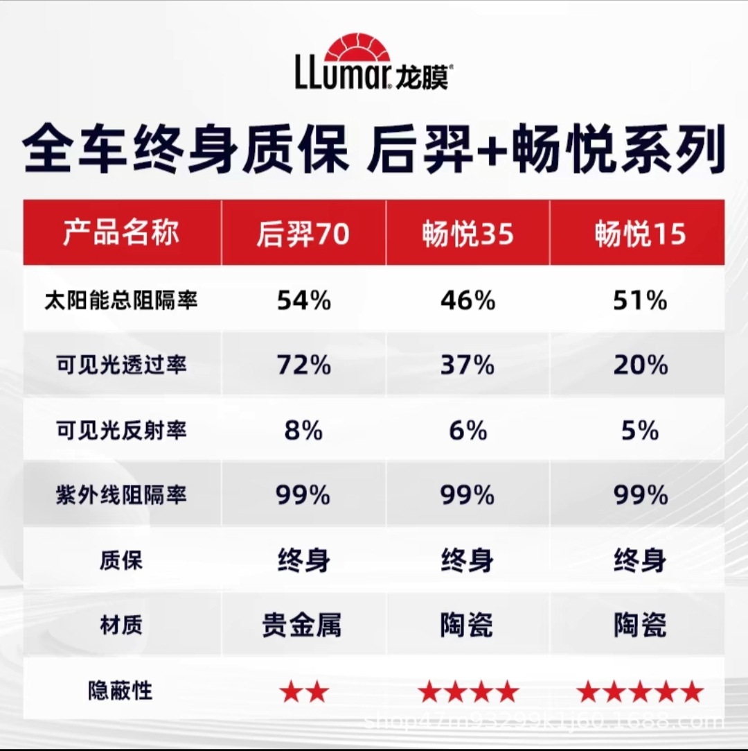 Llumar Lifetime Warranty Car Solar Insulation and Privacy Film for Export Only