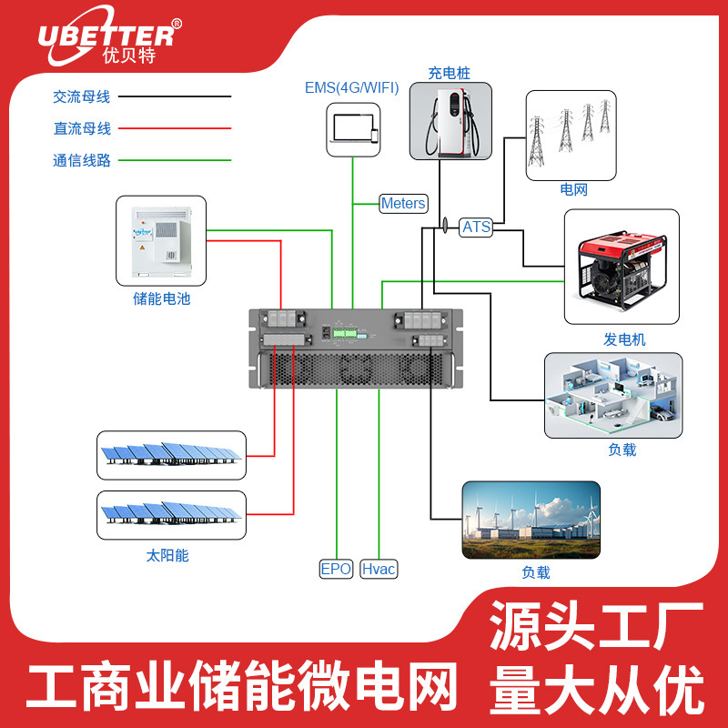 优贝特微电网能量管理系统新能源储能行业太阳能储能电站光储系统