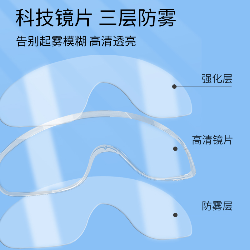 icl术后护目镜全飞秒近视手术后护眼眼镜不起雾防水眼罩洗头防熊