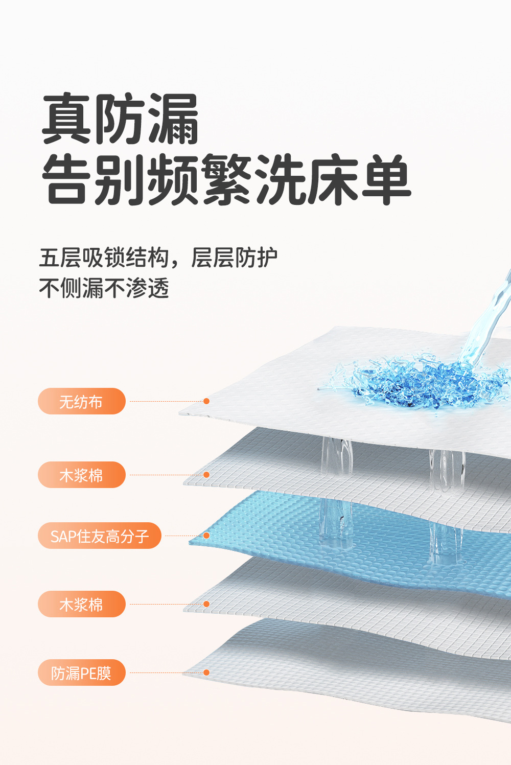 一次性隔尿垫2_05