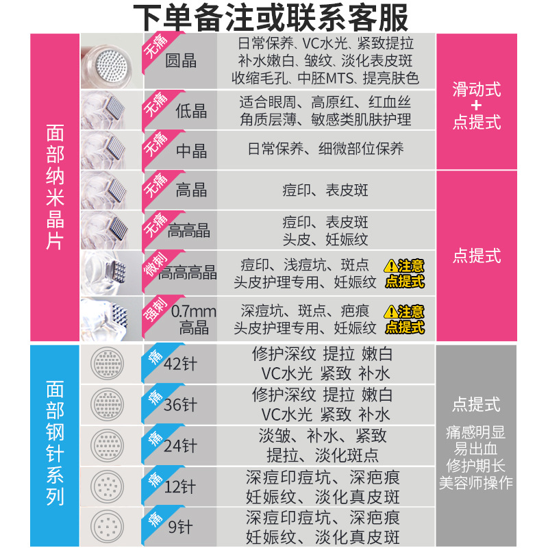 阿2