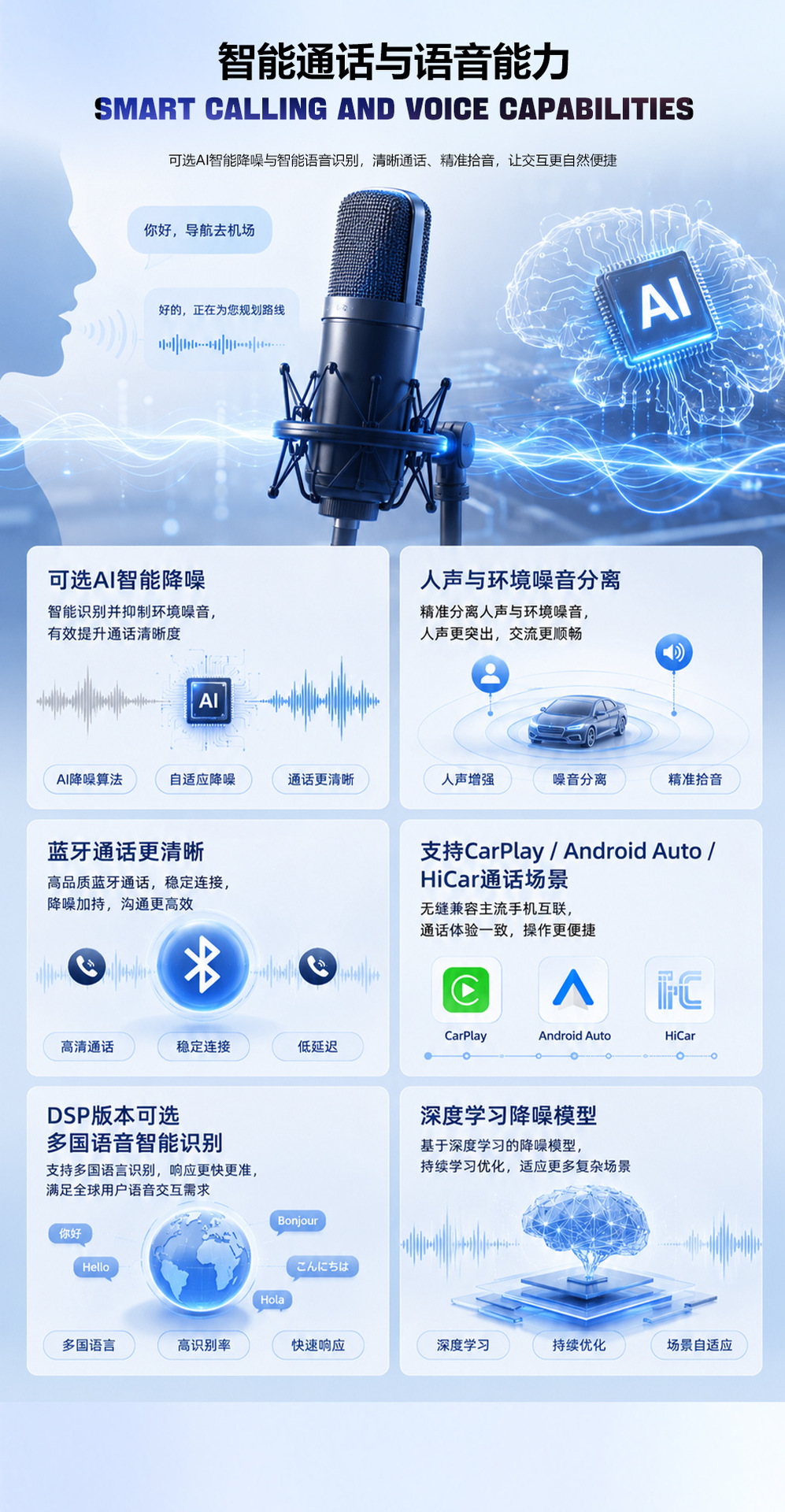 Customized 9/10/ 12.95inch Qualcomm Octa-Core Android 15 Car Navigation HD Wireless CarPlay Car System