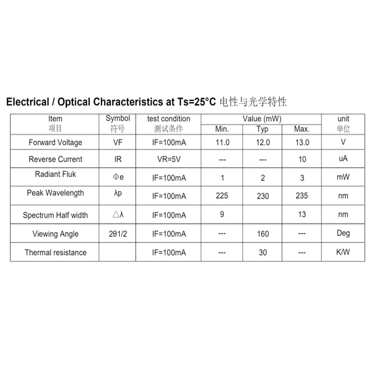 ��������UVC 222nm 225nm 230nm 235nm����ɱ��ͨ�Ŵ�����LED����