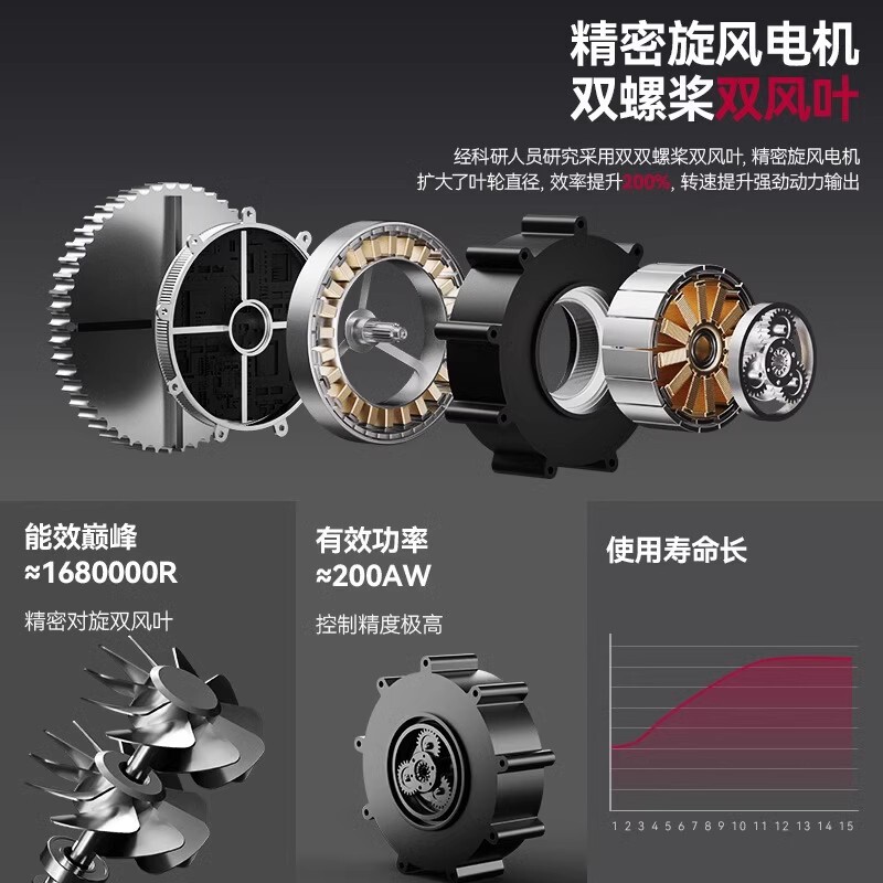 Konka 掃除機家庭用大吸引装飾継ぎ目ハイパワー工業用掃除機開拓クリーニング洗車専用|undefined