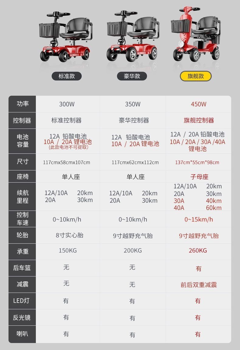 2025 elderly mobility scooter, four-wheel adult electric vehicle, foldable two-seater small electric scooter, electric motorcycle with lithium battery
