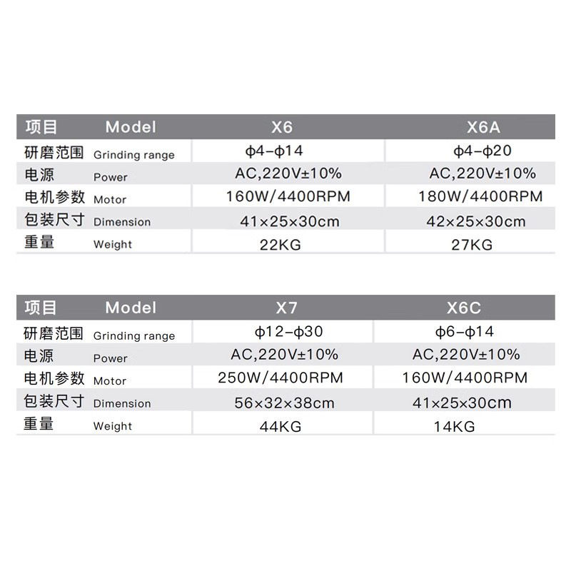 Taixing inteligente cortadora de fresado espiral de borde lateral extremo vertical rectificador especial para acero de tungsteno 23456 afilador